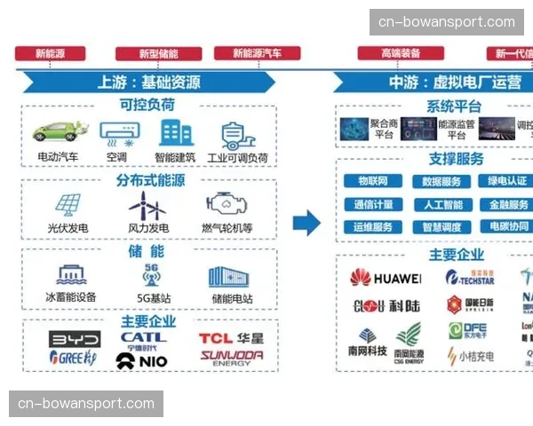 制作资源实现集中调度 优化配置效率