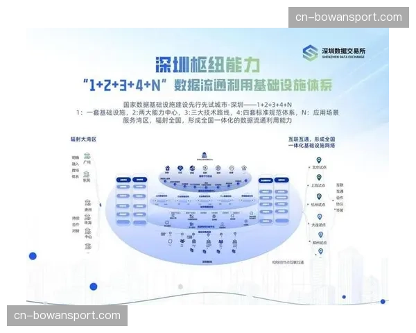 平台行为变化 多端协同与数据互通流程优化