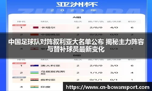 中国足球队对阵叙利亚大名单公布 揭秘主力阵容与替补球员最新变化