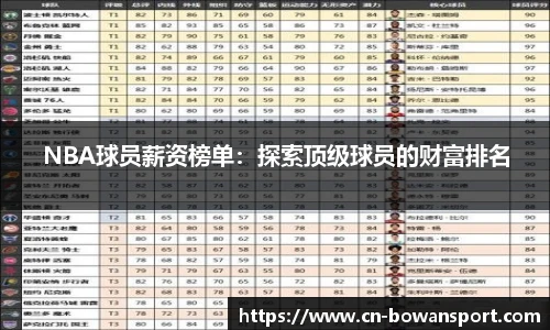 NBA球员薪资榜单：探索顶级球员的财富排名