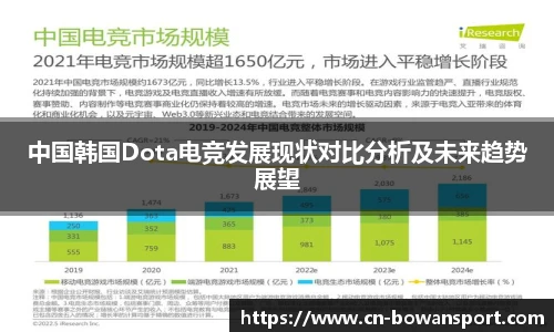 中国韩国Dota电竞发展现状对比分析及未来趋势展望