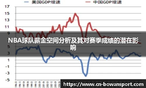 NBA球队薪金空间分析及其对赛季成绩的潜在影响